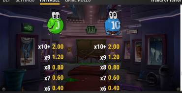 Treats of Terror: Payout table 3