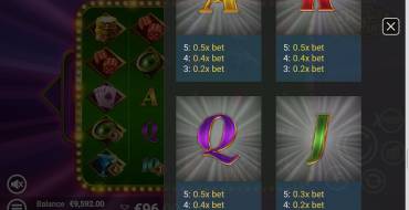 Vegas Fortune: Payout table 2