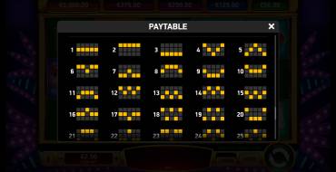 Vegas No Limit Wins: Lines