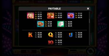 Vegas No Limit Wins: Payout table