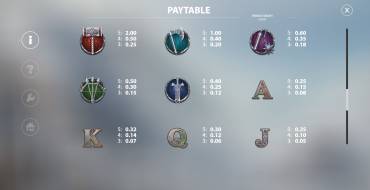 Viking Smash: Payout table