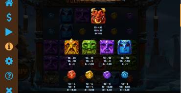 Volatile Vikings: Payout table