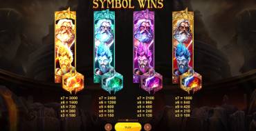 War of Gods: Payout table