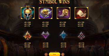 War of Gods: Payout table