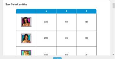White Orchid: Payout table