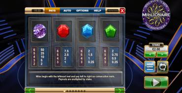Who Wants to be a Millionaire Megaways: Payout table