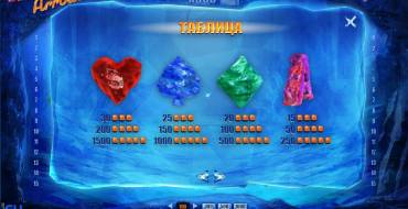 Wild Crystal Arrows: Ratio table