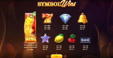 Wild Hot Chilli Reels: Payout table