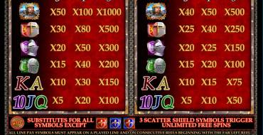 Wild Knights: Coefficients