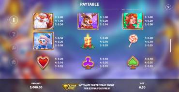 Wild Stocking: Payout table
