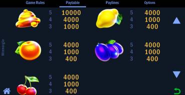 Winnergie: Paytable