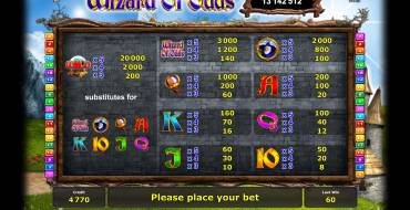 Wizard of Odds: Rules