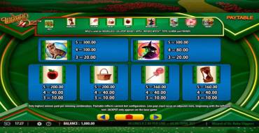 Wizard of Oz – Ruby Slippers: Payout table