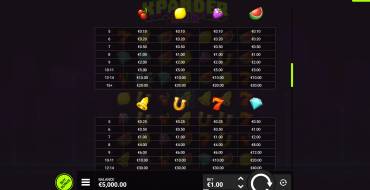 Xpander: Payout table