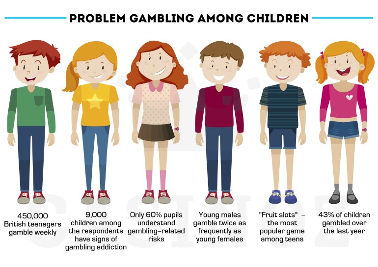 Statistics on Juvenile Gambling