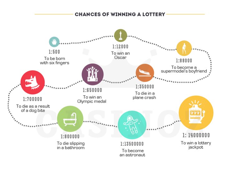 lottery winning chances