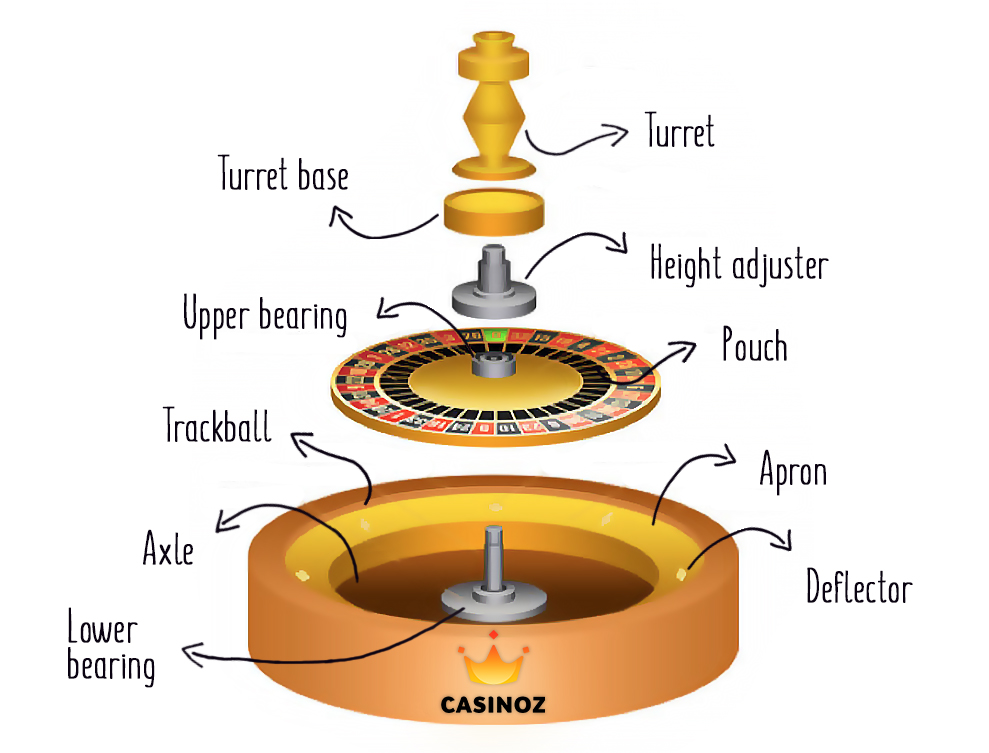 Physical Systems for Roulette Visual Ballistics (Roulette) Casinoz